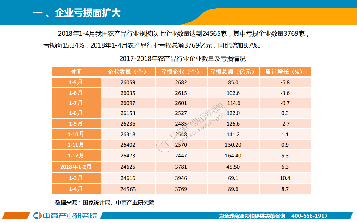 2018年1-4月中国农产品行业经济运行月度报告.pdf 第3页
