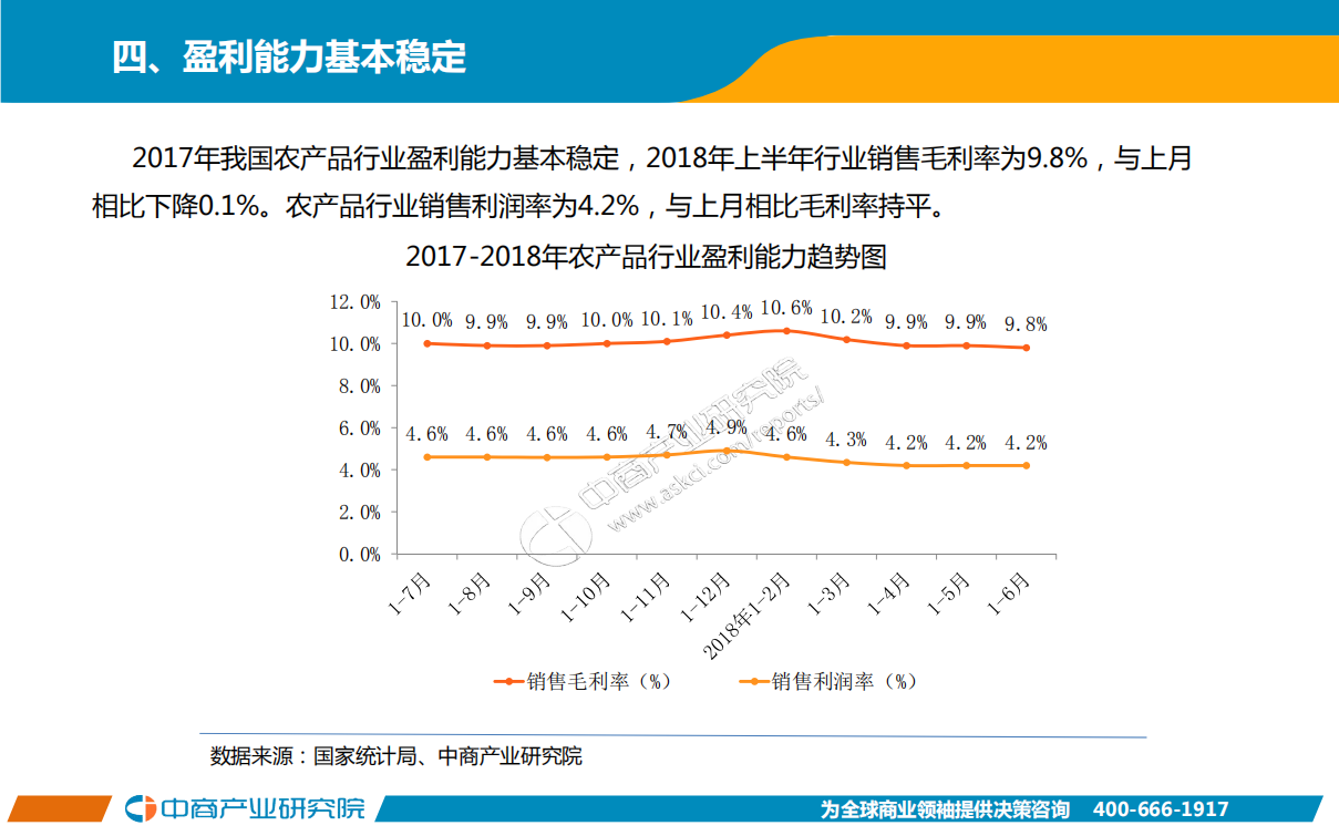 2018年1-6月中国农产品行业经济运行月度报告.pdf 第6页