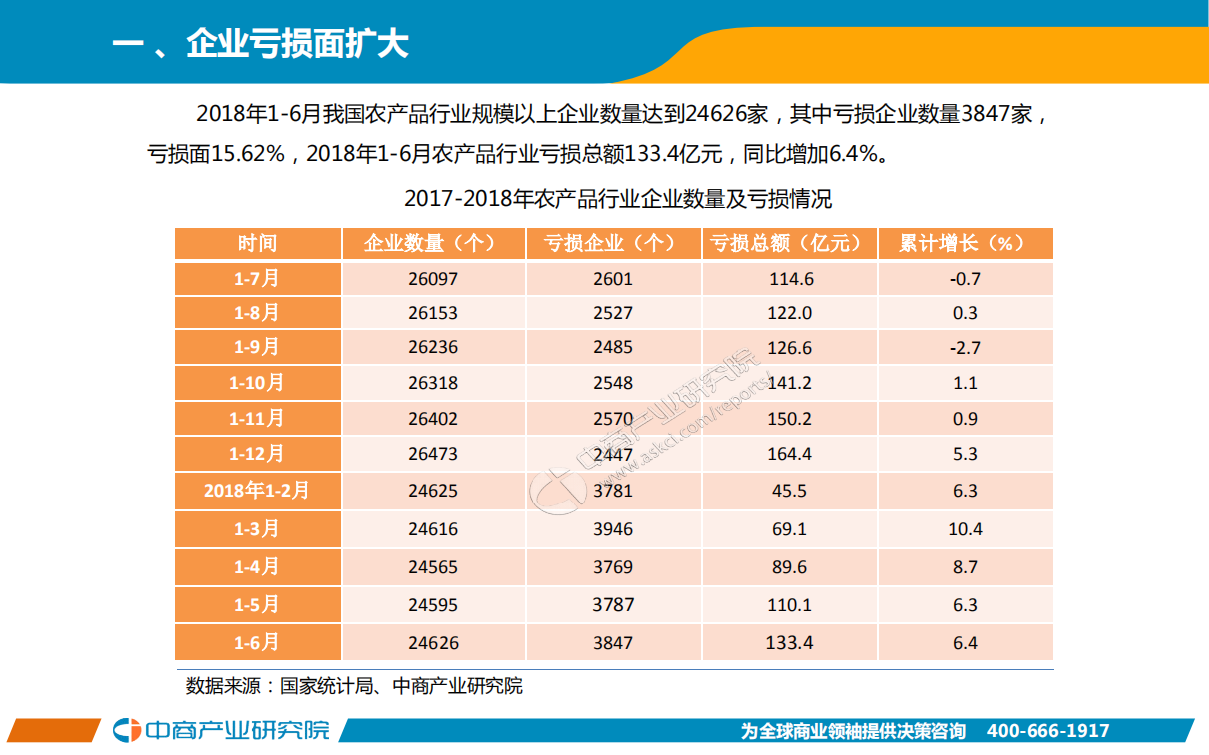 2018年1-6月中国农产品行业经济运行月度报告.pdf 第3页