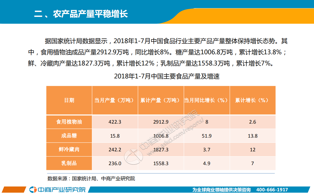 2018年1-7月中国农产品行业经济运行月度报告.pdf 第4页
