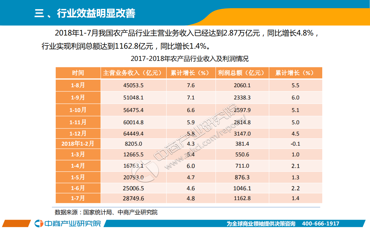 2018年1-7月中国农产品行业经济运行月度报告.pdf 第5页