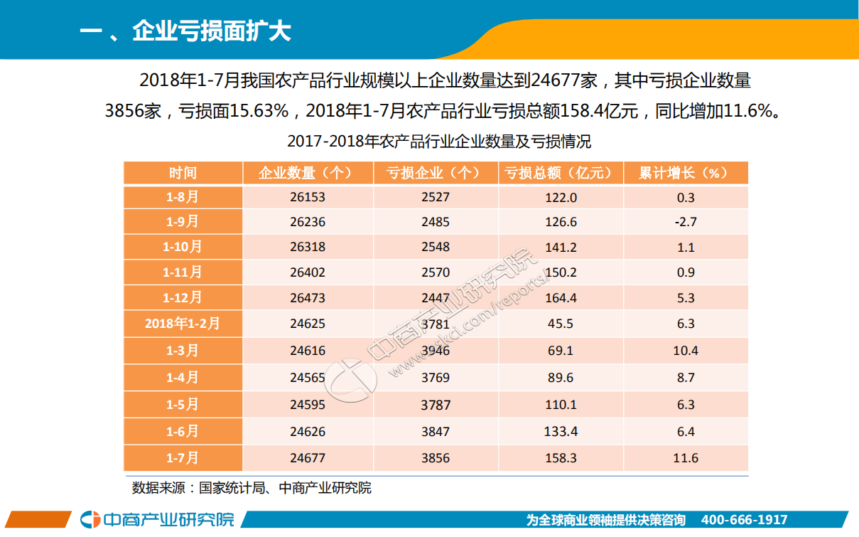 2018年1-7月中国农产品行业经济运行月度报告.pdf 第3页