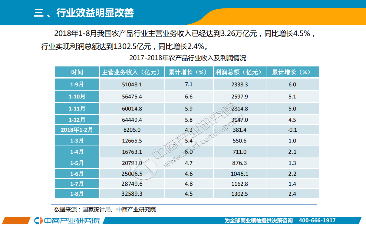 2018年1-8月中国农产品行业经济运行月度报告.pdf 第5页
