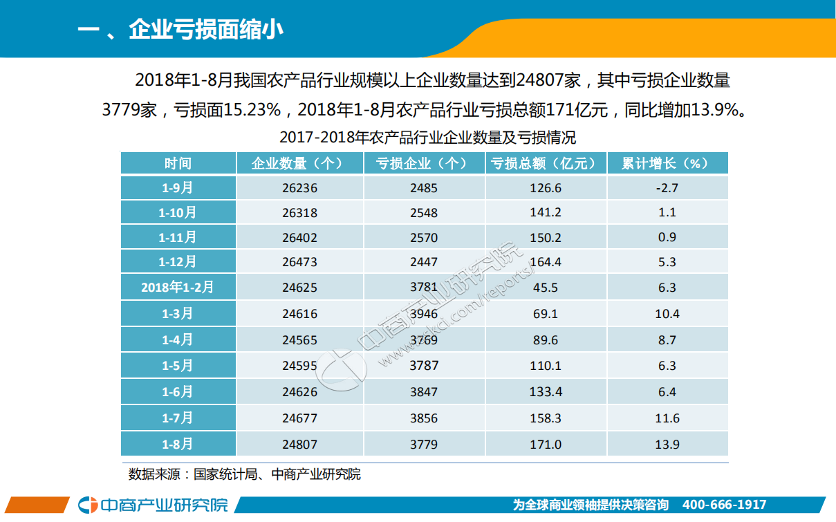 2018年1-8月中国农产品行业经济运行月度报告.pdf 第3页