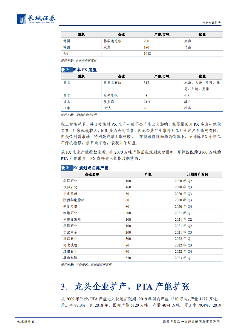 石化行业专题报告二：日韩疫情对PX的影响和产业链后市分析.pdf 第6页