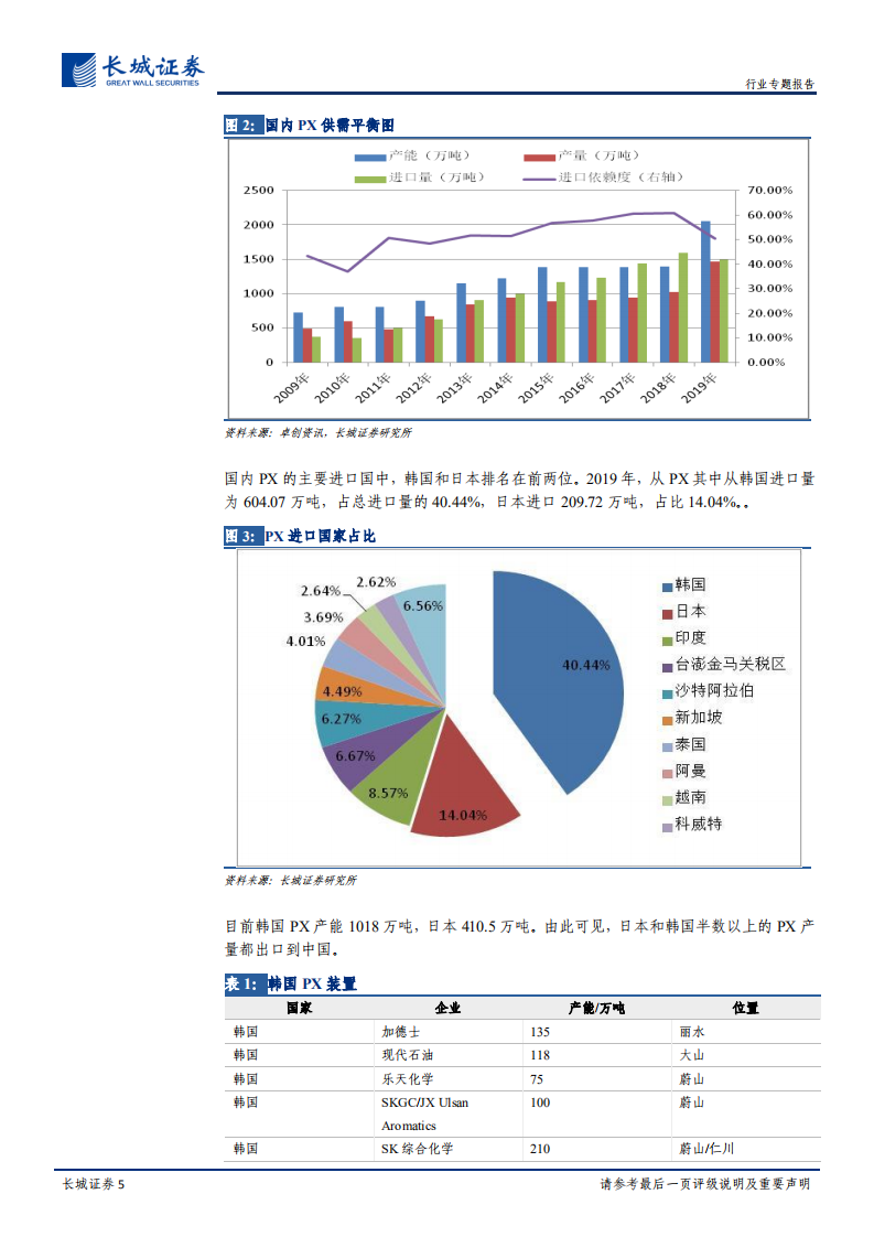 石化行业专题报告二：日韩疫情对PX的影响和产业链后市分析.pdf 第5页