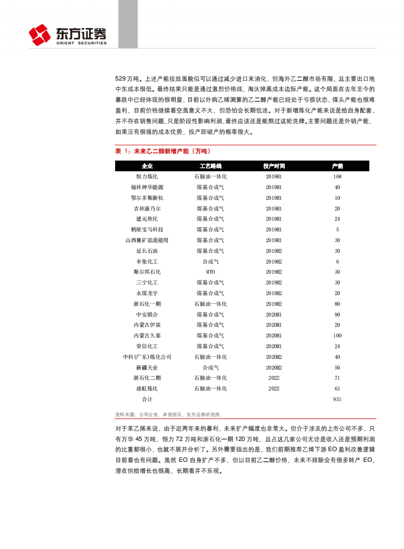石油化工行业：大炼化行业格局正迎来历史性巨变！.pdf 第6页