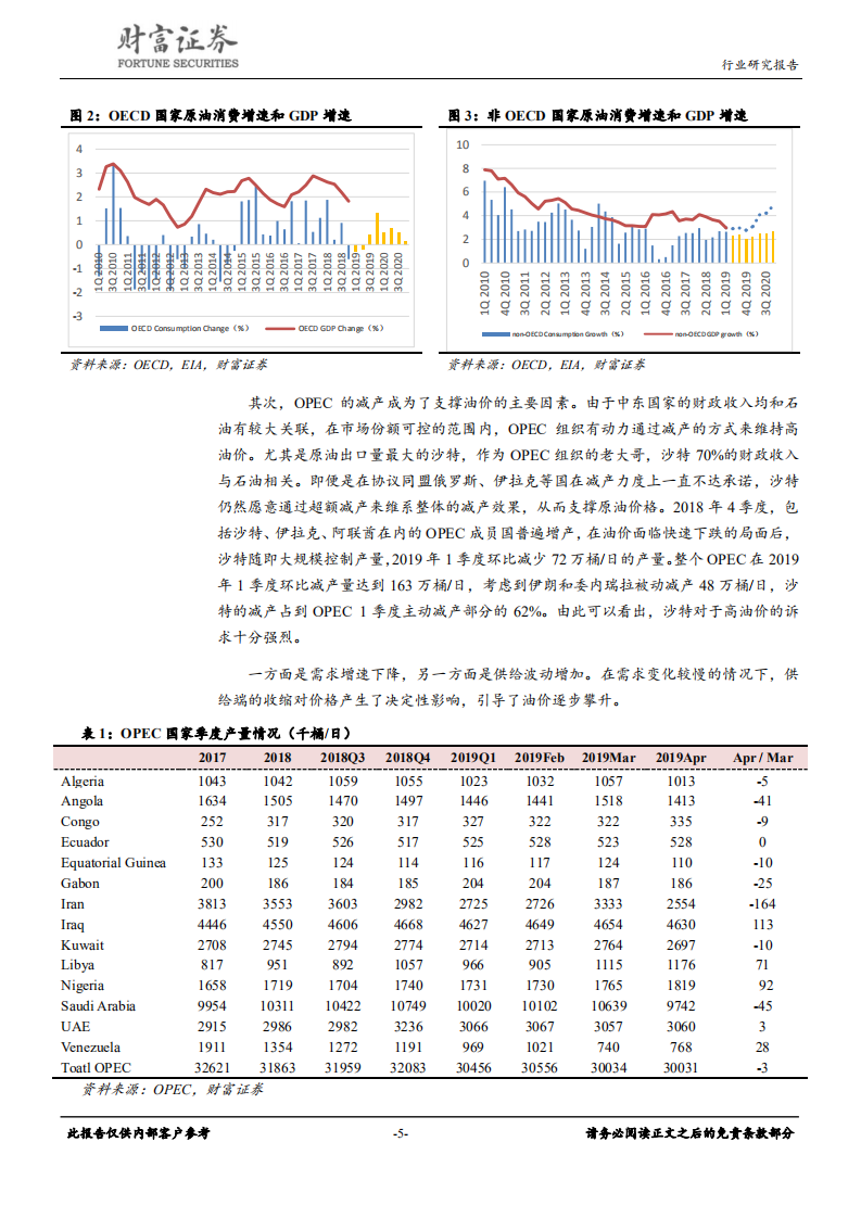 石油化工行业定期策略：油价有望回归高位，炼化投产拖累行业.pdf 第5页