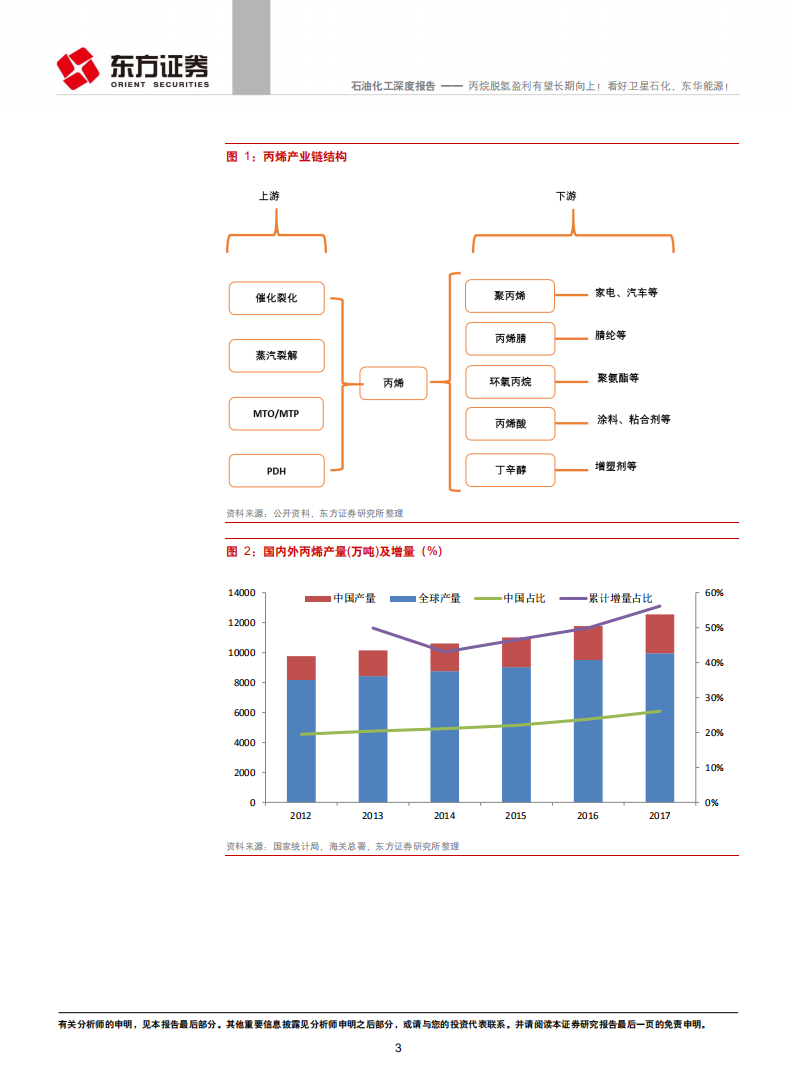 石油化工行业深度报告：丙烷脱氢盈利有望长期向上！看好卫星石化、东华能源！.pdf 第3页
