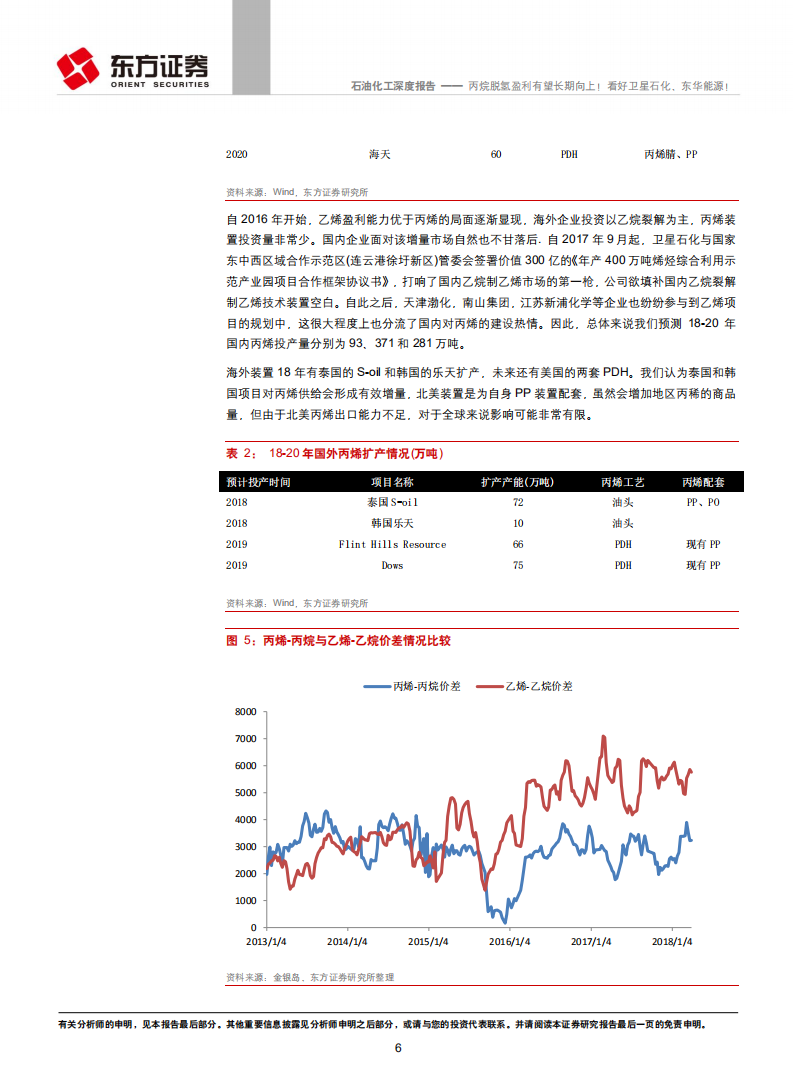石油化工行业深度报告：丙烷脱氢盈利有望长期向上！看好卫星石化、东华能源！.pdf 第6页