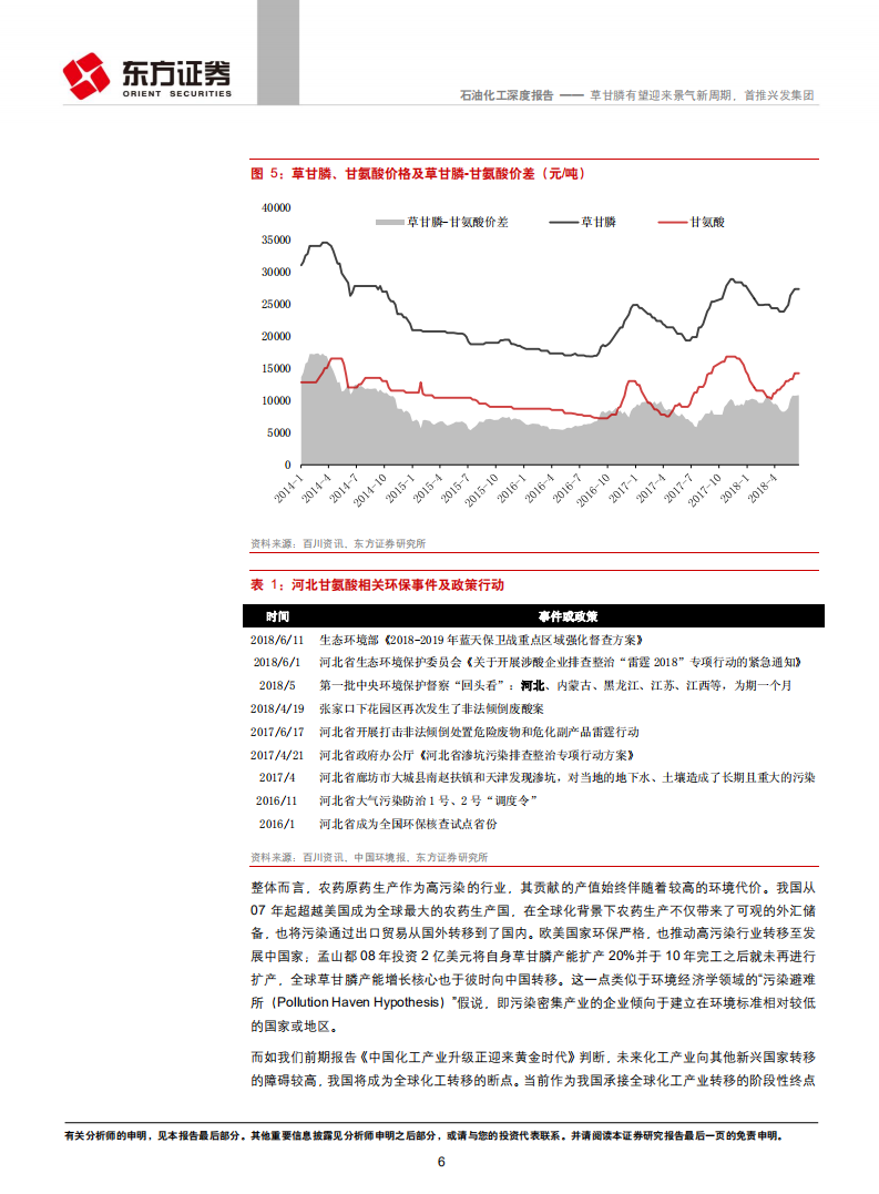 石油化工行业深度报告：草甘膦有望迎来景气新周期，首推兴发集团.pdf 第6页