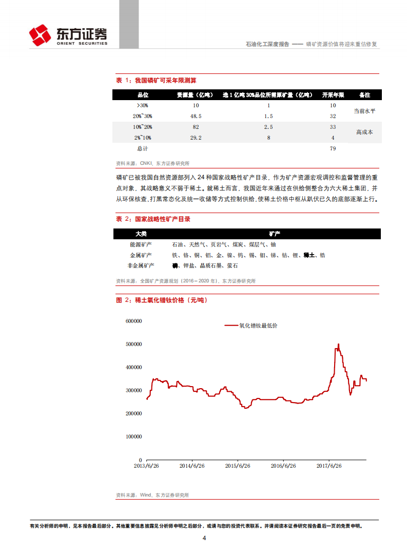 石油化工行业深度报告：磷矿资源价值将迎来重估修复.pdf 第4页