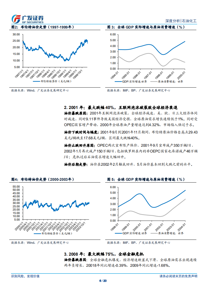 石油化工行业深度分析：OPEC 减产协议未达成，原油行业推向黎明前夜.pdf 第6页