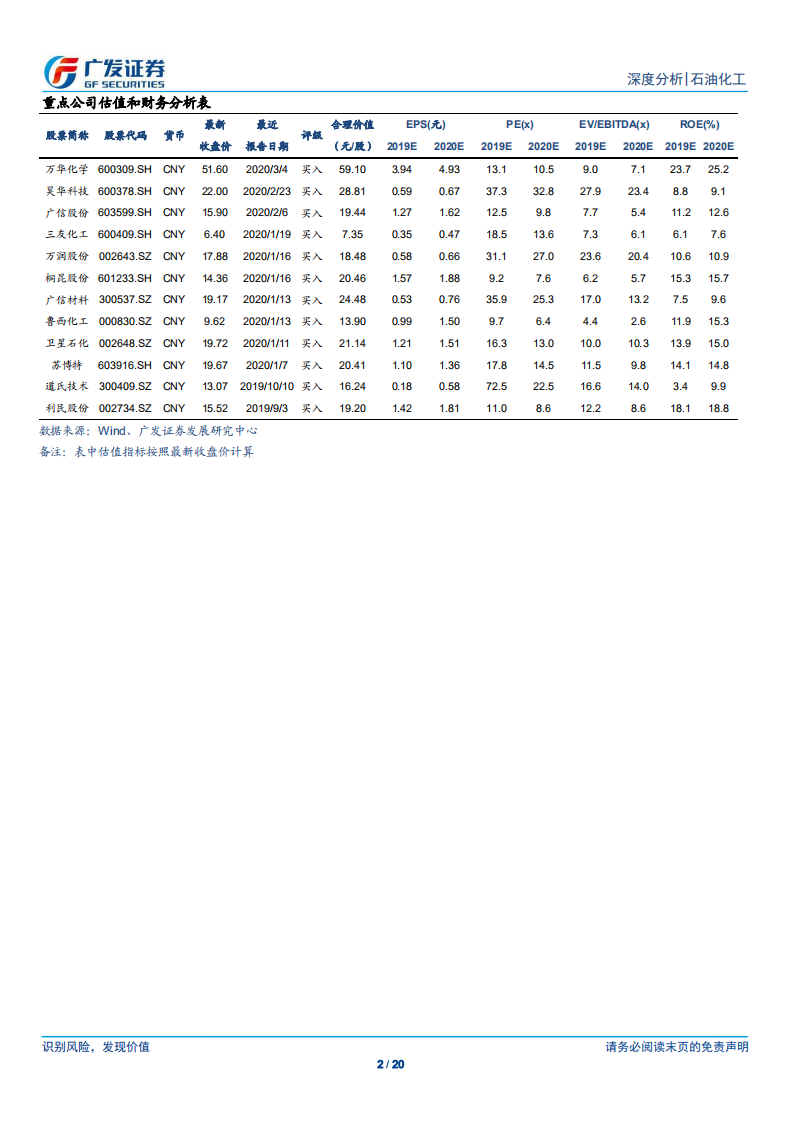 石油化工行业深度分析：OPEC 减产协议未达成，原油行业推向黎明前夜.pdf 第2页