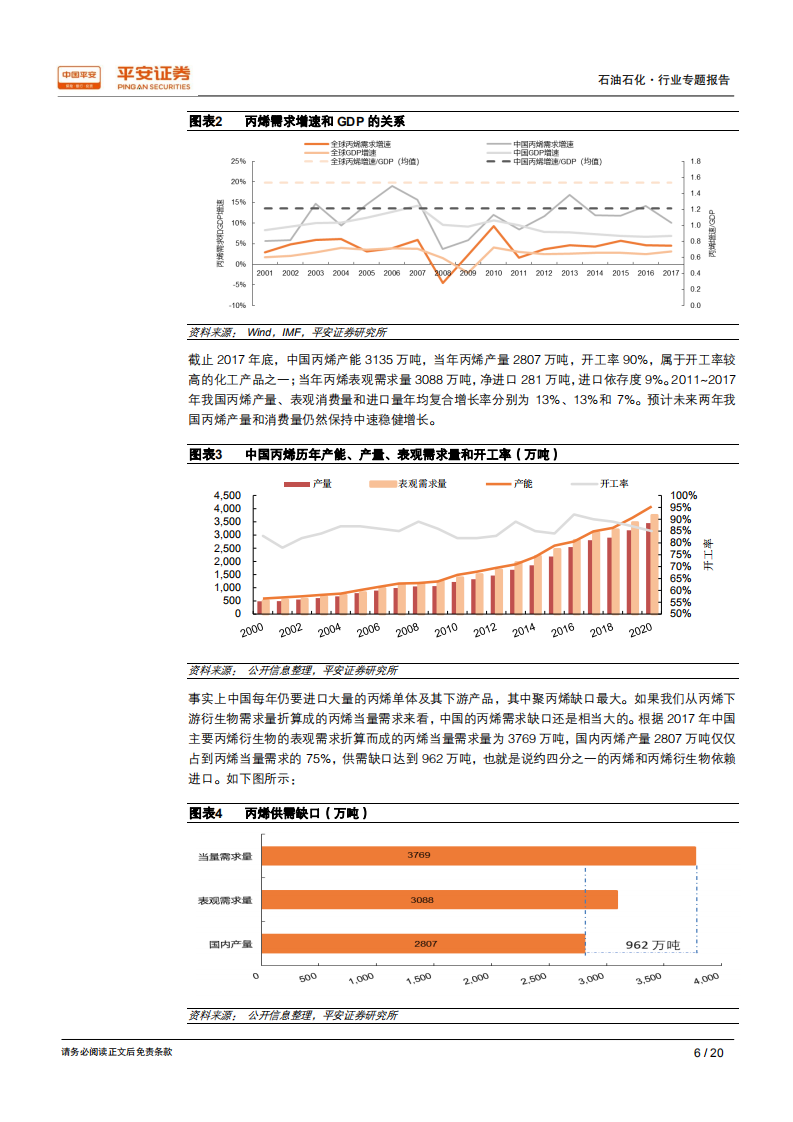 石油化工行业专题报告：丙烯需求将稳步增长，丙烷脱氢盈利向好.pdf 第6页