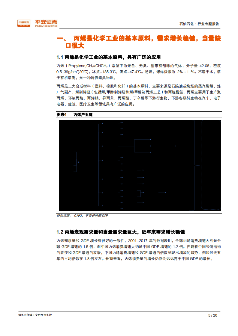 石油化工行业专题报告：丙烯需求将稳步增长，丙烷脱氢盈利向好.pdf 第5页