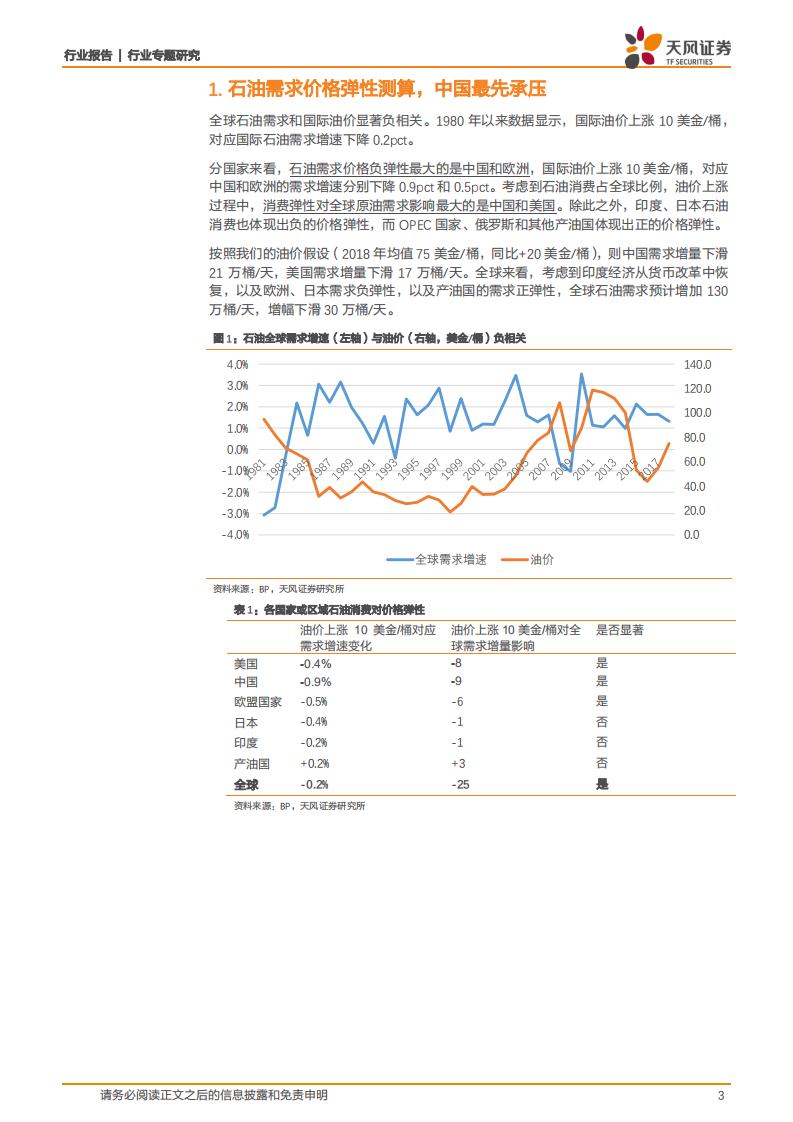 石油化工行业专题研究：油价上涨后，需求压力大吗？.pdf 第3页