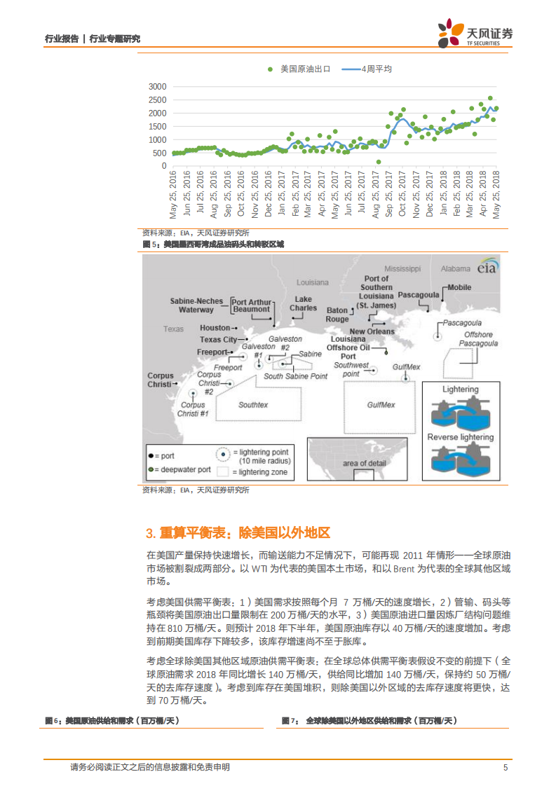 石油化工行业专题研究：Brent-WTI价差拉大，重温2011.pdf 第5页