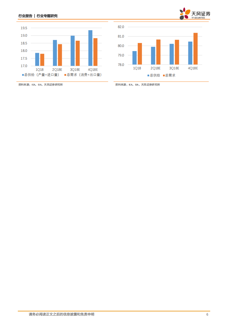 石油化工行业专题研究：Brent-WTI价差拉大，重温2011.pdf 第6页