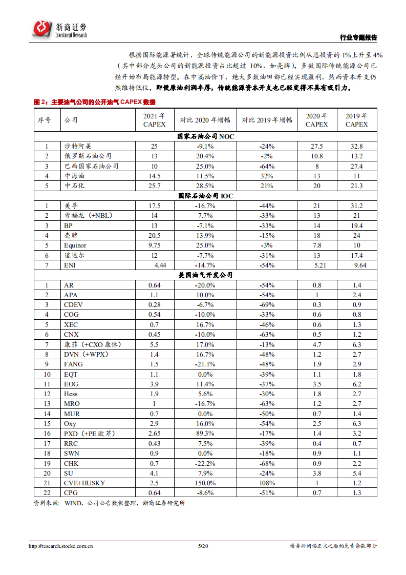 石油开采行业专题报告：全球油田资本开支见顶，中国油田有望跑赢全球！.pdf 第5页