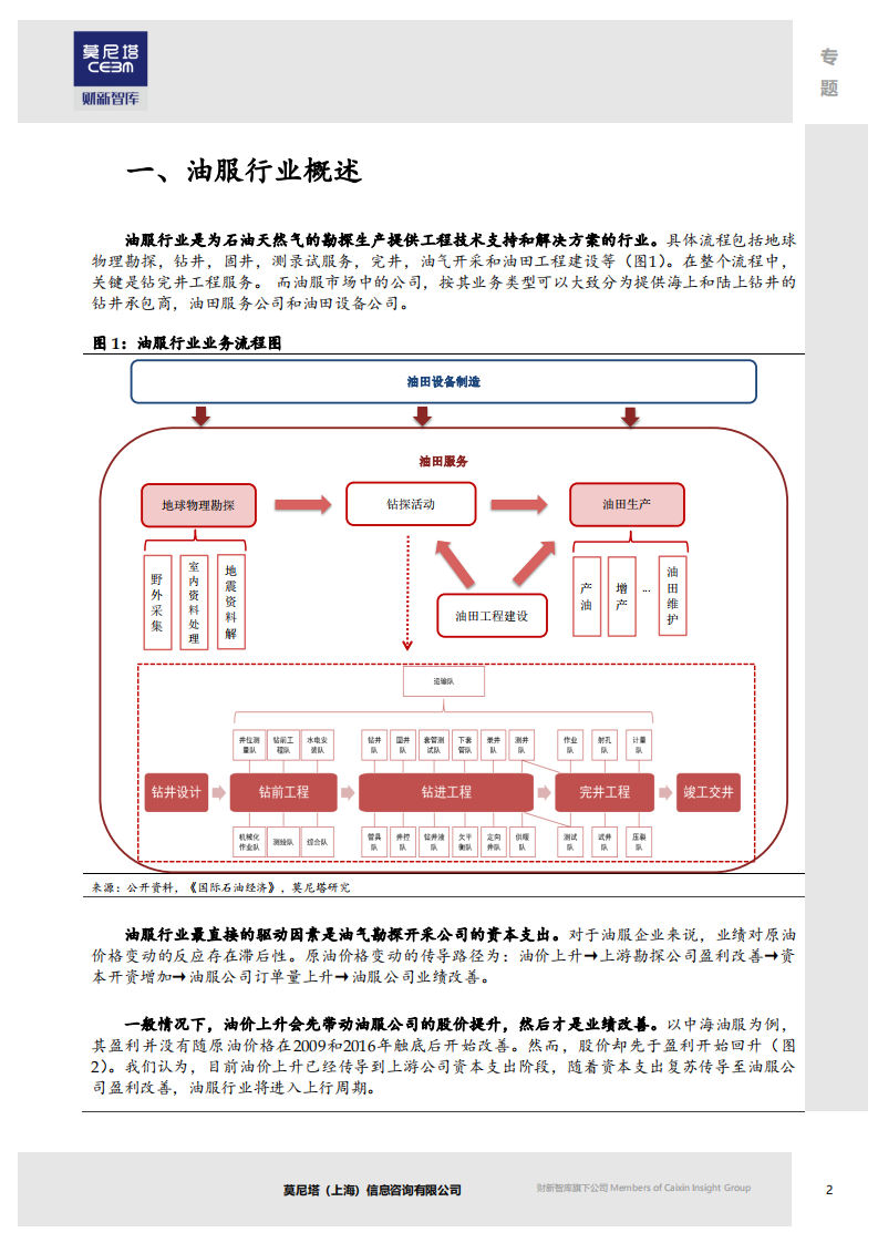 油服行业系列深度报告之一：海上深水和非常规油气田项目是未来增长点.pdf 第3页
