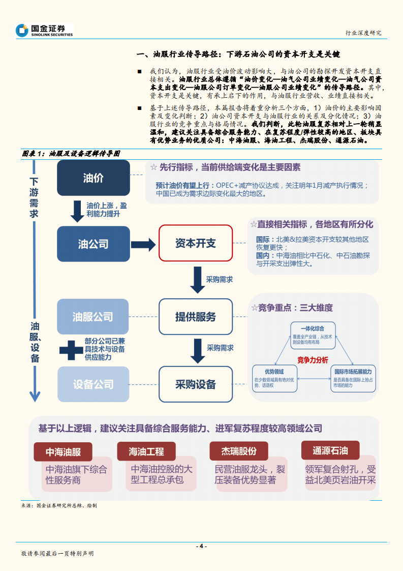 油服行业深度报告：油价企稳、资本开支上行，关注复苏程度较高的区域与板块机会.pdf 第4页