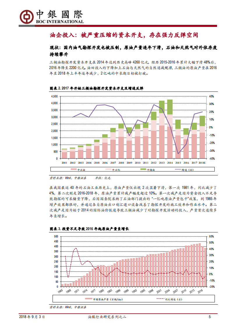 油服行业研究系列之二：我国油气勘探开发提速，石油装备与服务将强力反弹.pdf 第5页