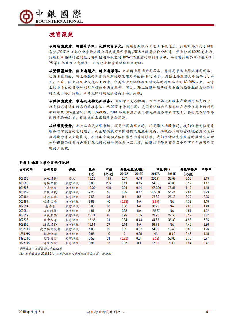 油服行业研究系列之二：我国油气勘探开发提速，石油装备与服务将强力反弹.pdf 第4页