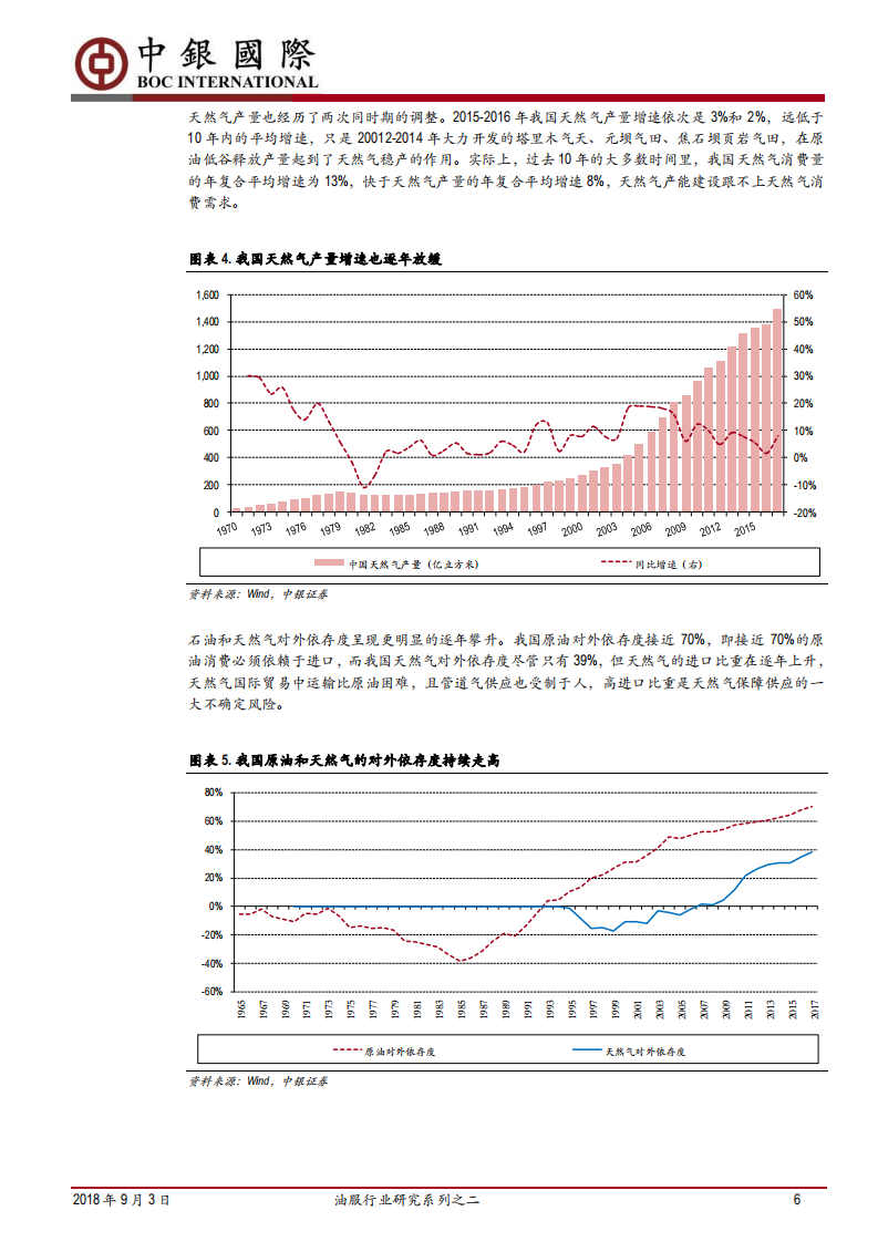 油服行业研究系列之二：我国油气勘探开发提速，石油装备与服务将强力反弹.pdf 第6页