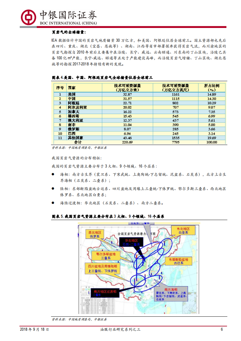 油服行业研究系列之三：页岩气勘探开发提速，水平井增产设备与服务迎来第二轮大发展.pdf 第6页