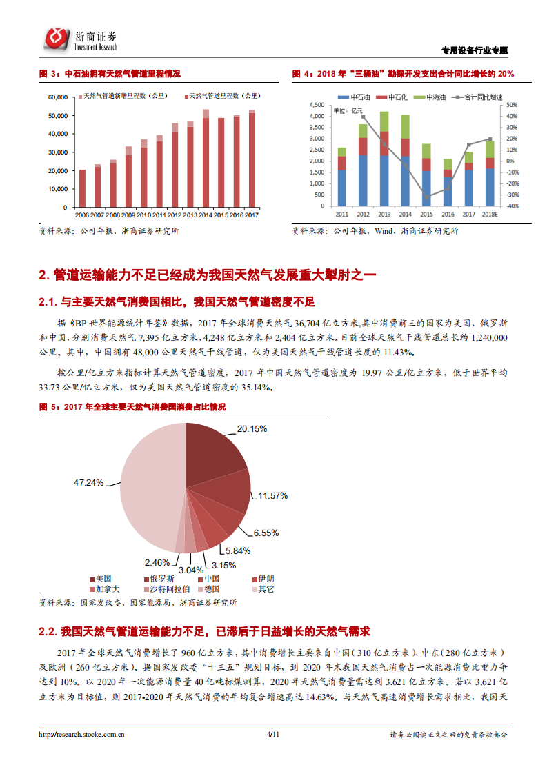 油服行业专题报告二：天然气管网建设迫在眉睫，钢管和施工受益最大.pdf 第4页