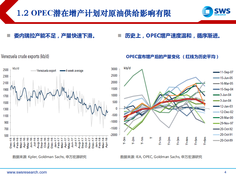 油气行业2018下半年投资策略：油暖气缺大发展，梅花香自苦寒来.pdf 第4页