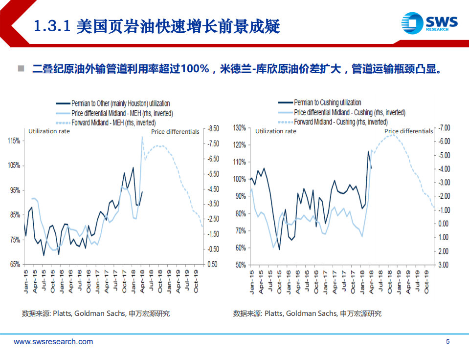 油气行业2018下半年投资策略：油暖气缺大发展，梅花香自苦寒来.pdf 第5页