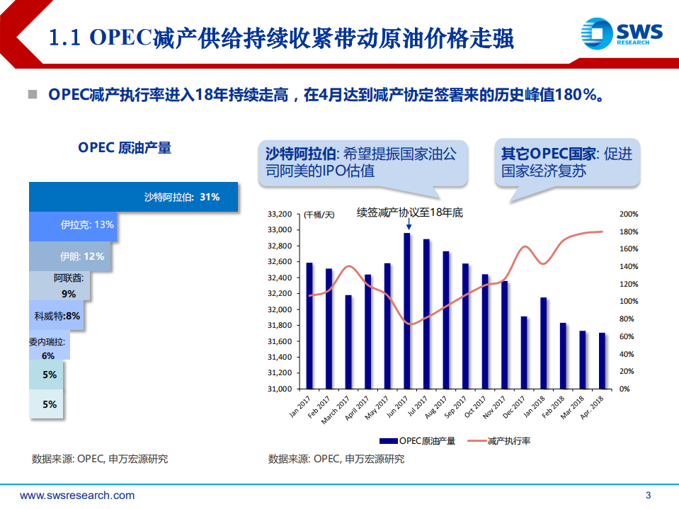 油气行业2018下半年投资策略：油暖气缺大发展，梅花香自苦寒来.pdf 第3页