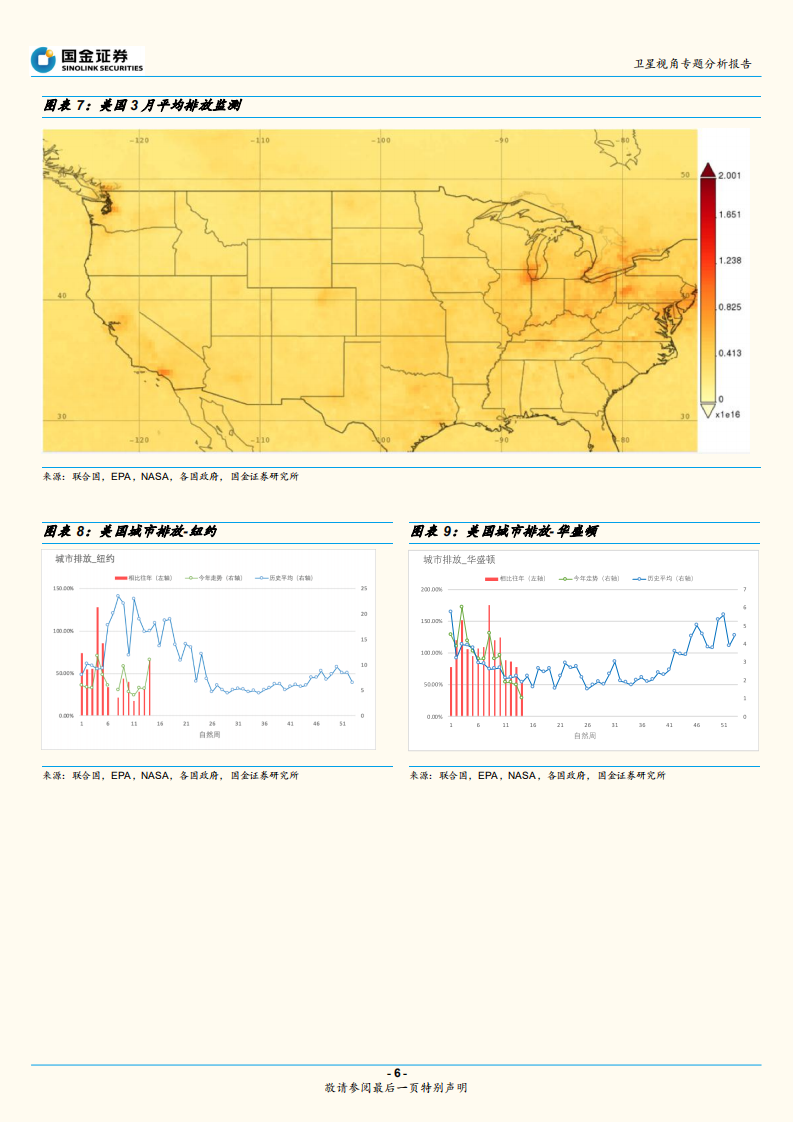 油气行业卫星视角专题分析报告：不减产的话地球要装不下原油了！.pdf 第6页