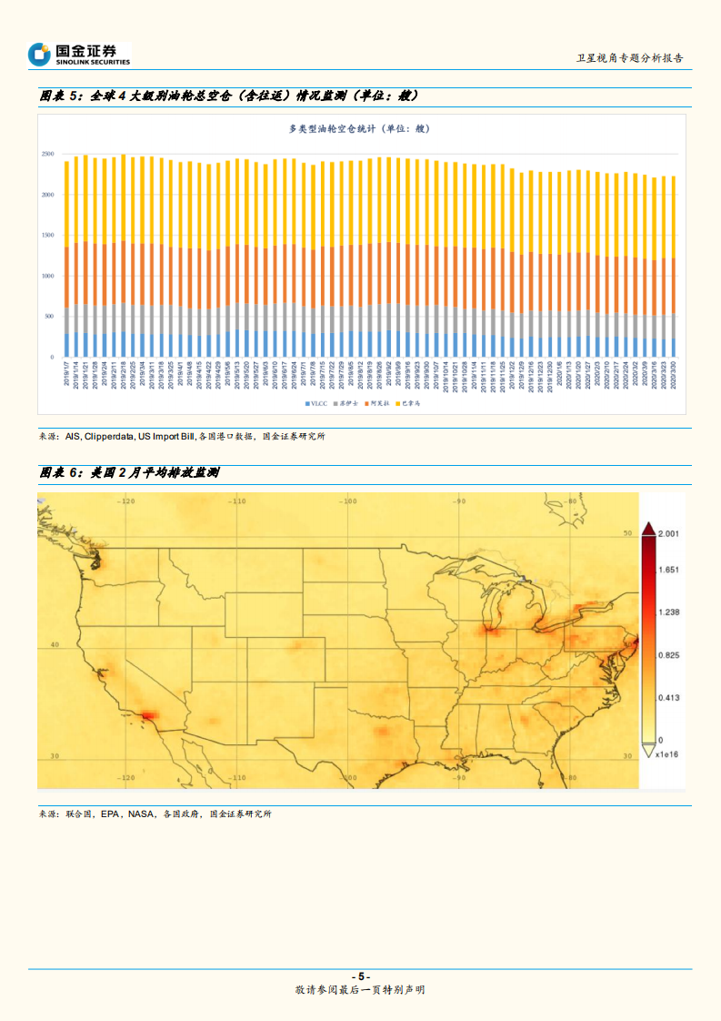 油气行业卫星视角专题分析报告：不减产的话地球要装不下原油了！.pdf 第5页