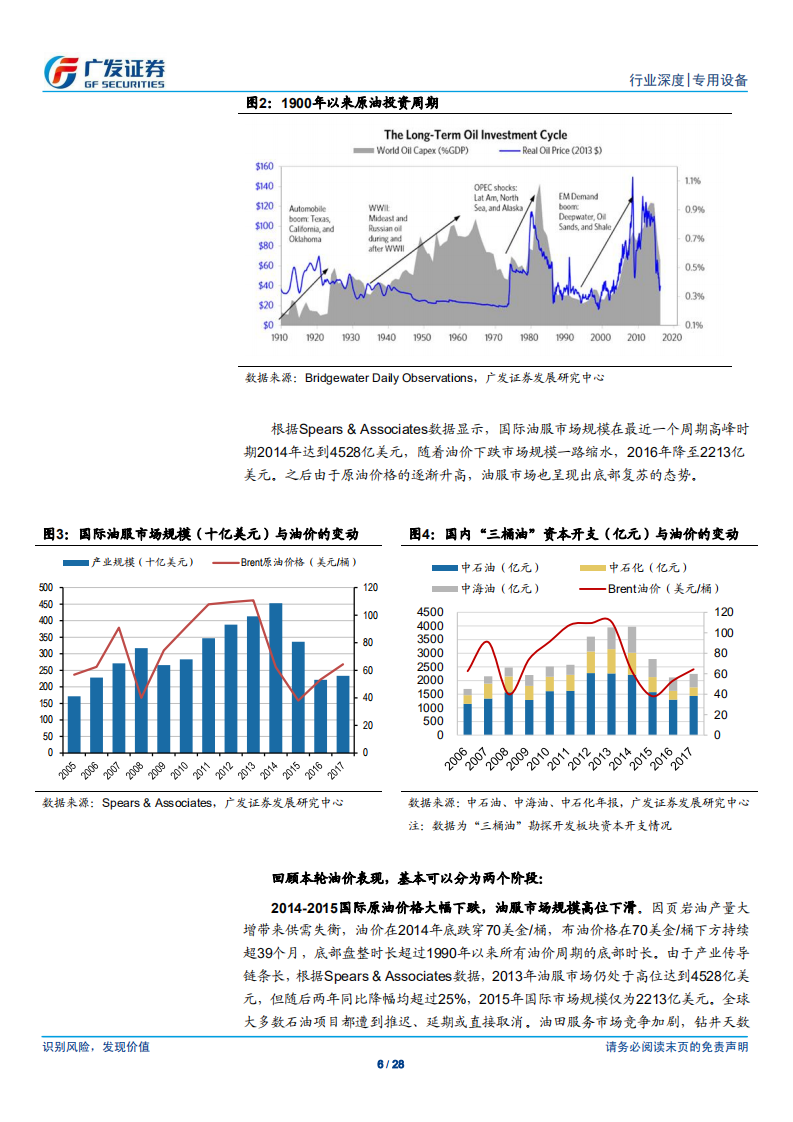 油气装备服务行业：稽古振今，再论油服行业的周期性投资机会.pdf 第6页