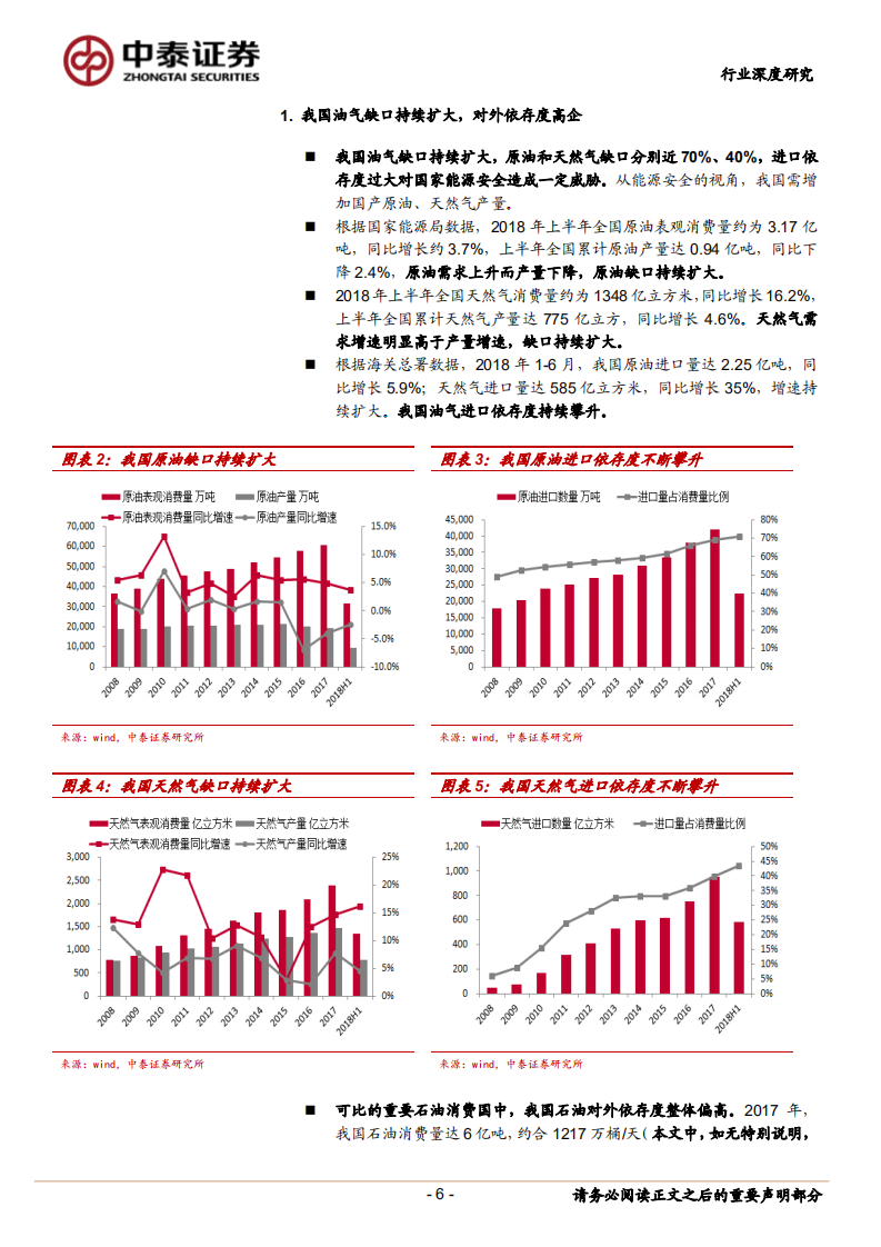 油气装备及服务行业深度报告：国家能源安全！板块性大机会！.pdf 第6页