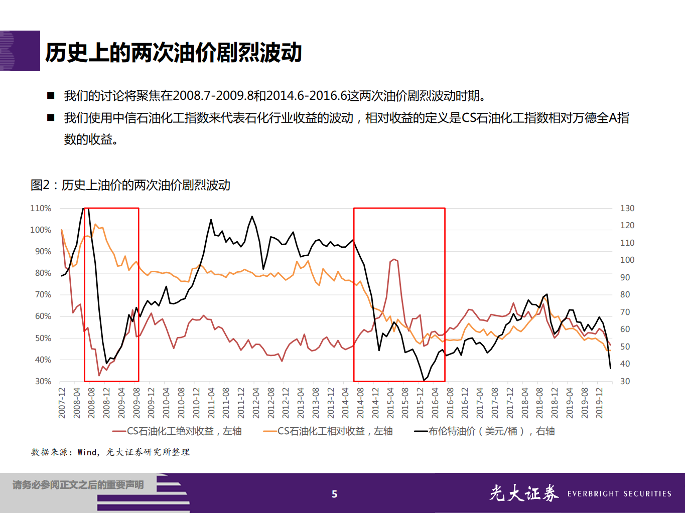 原油市场波动影响系列报告之一：两轮油价巨幅波动下石化行业的回顾.pdf 第5页