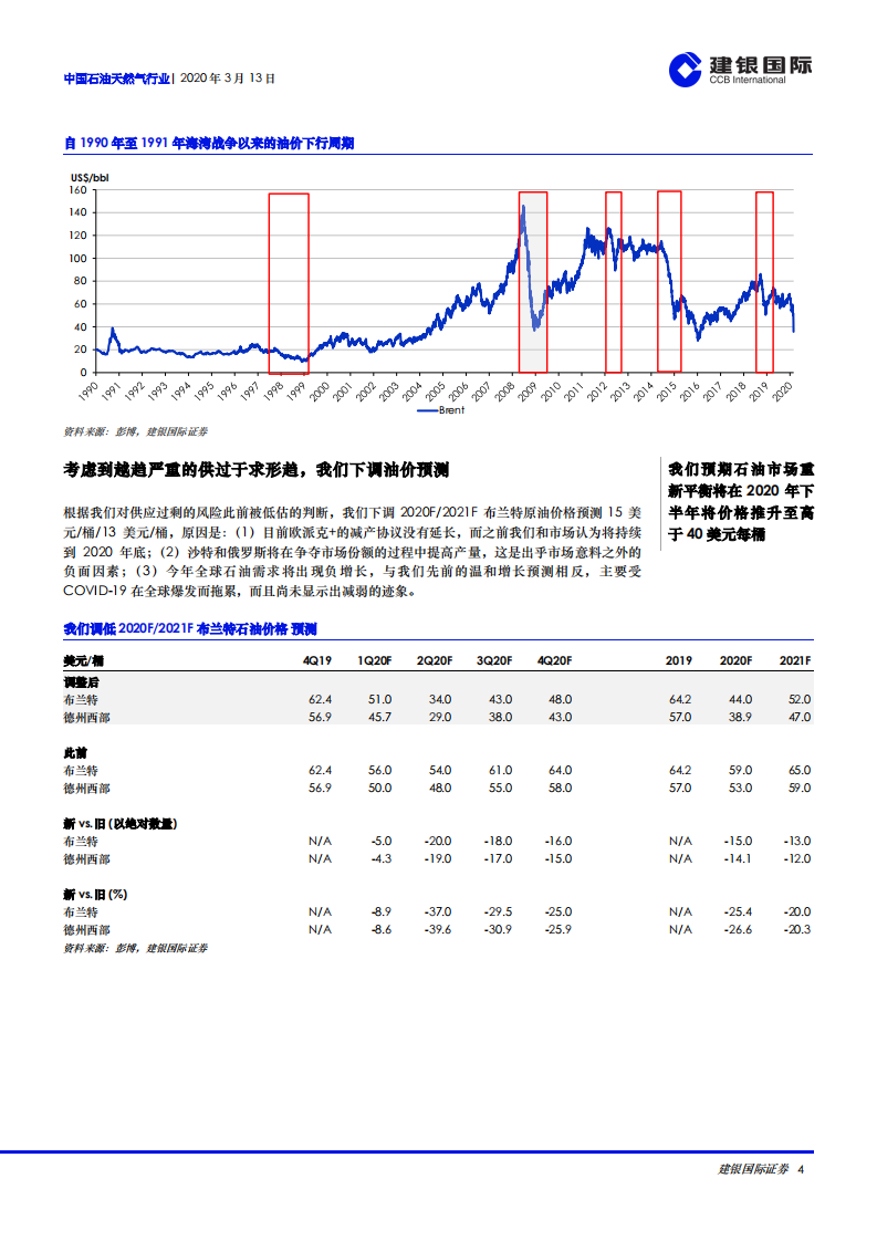 中国石油天然气行业：完美风暴陷落石油价格.pdf 第4页