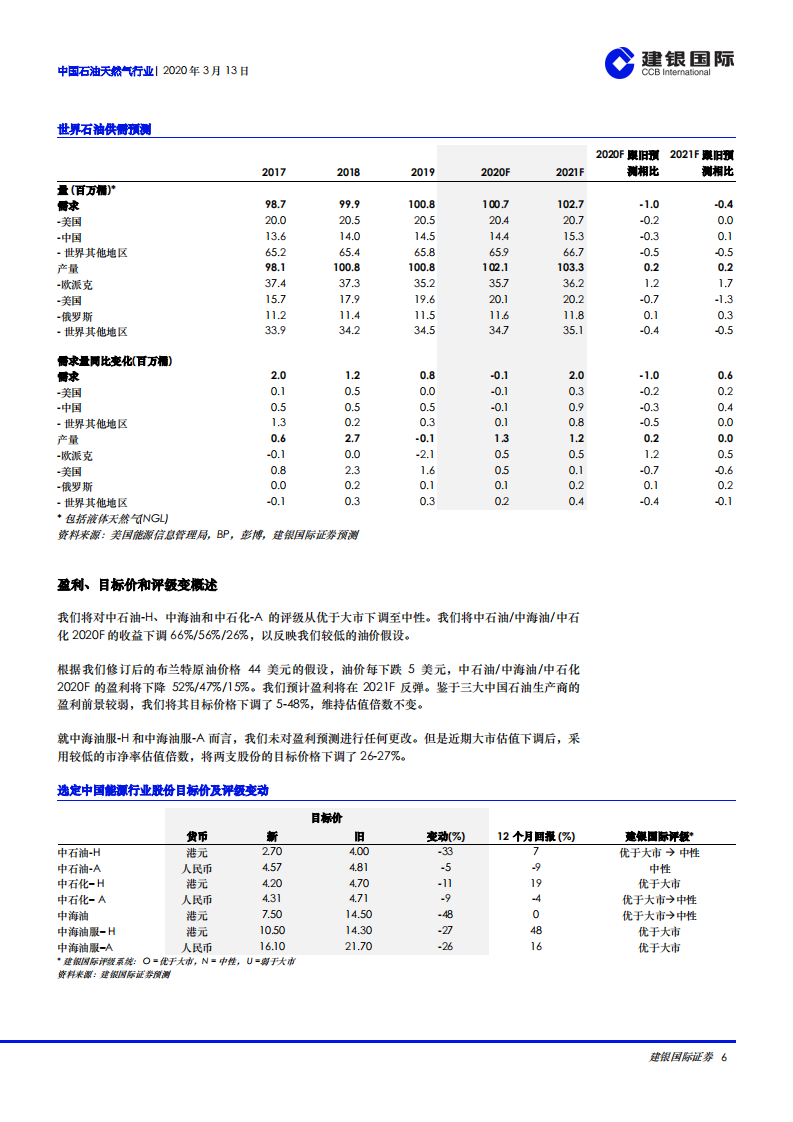 中国石油天然气行业：完美风暴陷落石油价格.pdf 第6页