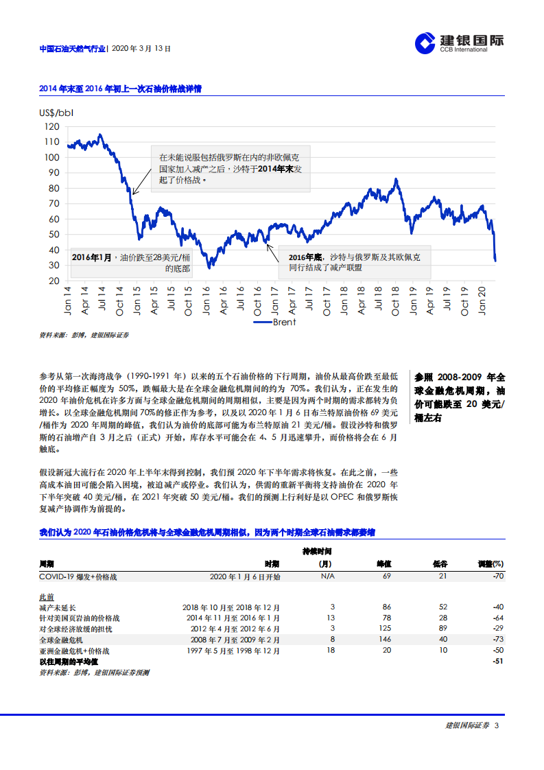 中国石油天然气行业：完美风暴陷落石油价格.pdf 第3页