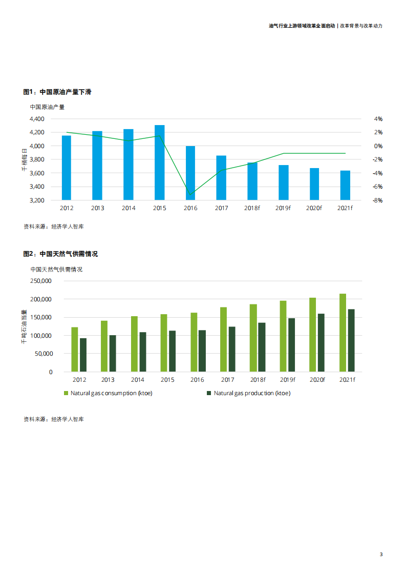 中国油气改革系列之二：油气行业上游领域改革全面启动.pdf 第5页