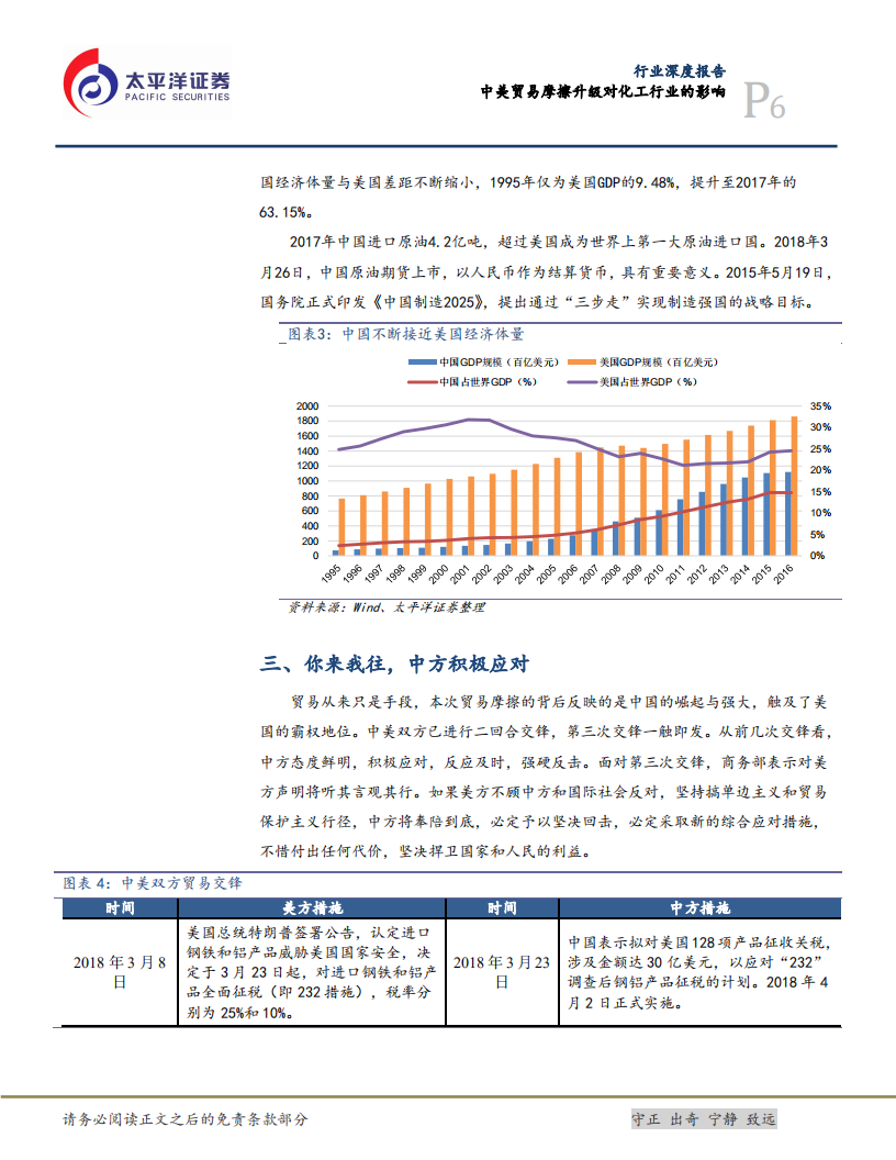 中美贸易摩擦升级对石油和化工行业的影响.pdf 第6页