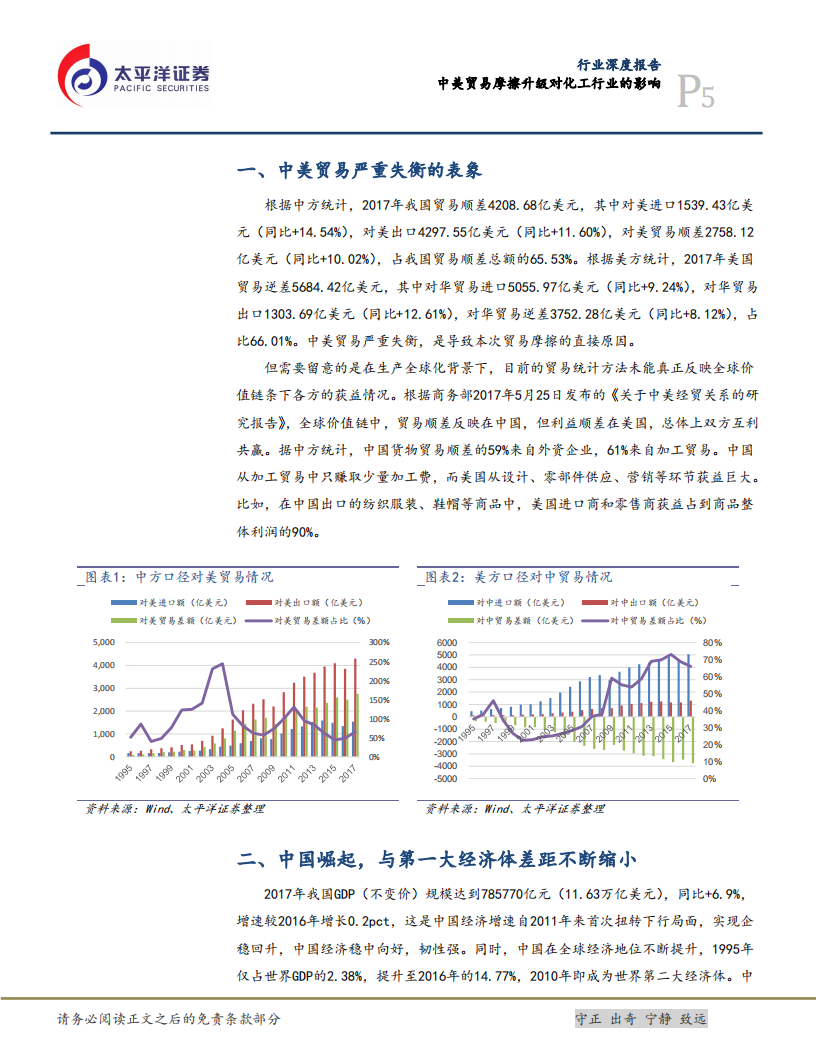 中美贸易摩擦升级对石油和化工行业的影响.pdf 第5页