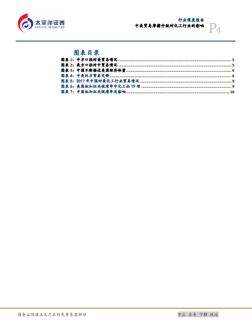 中美贸易摩擦升级对石油和化工行业的影响.pdf 第4页