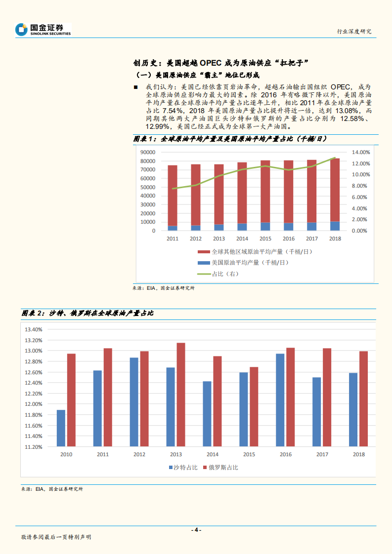综合油气行业深度研究：2019：页岩油定价时代开启！.pdf 第4页