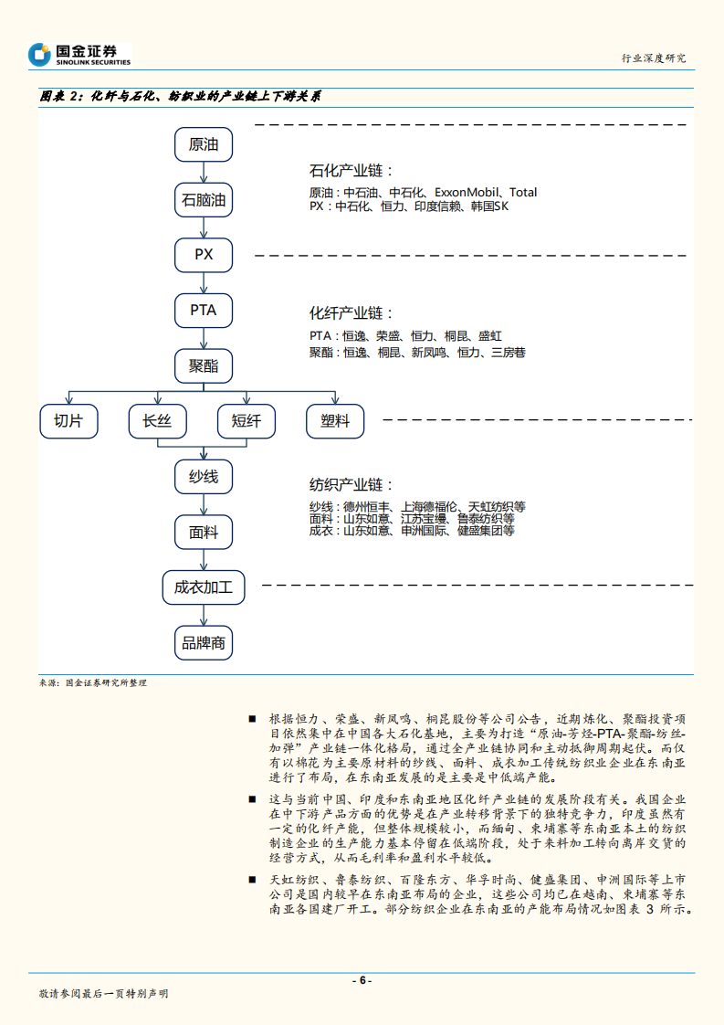 综合油气行业深度研究：贸易摩擦倒逼化纤产业链外迁？中国龙头已成稀缺资产！.pdf 第6页
