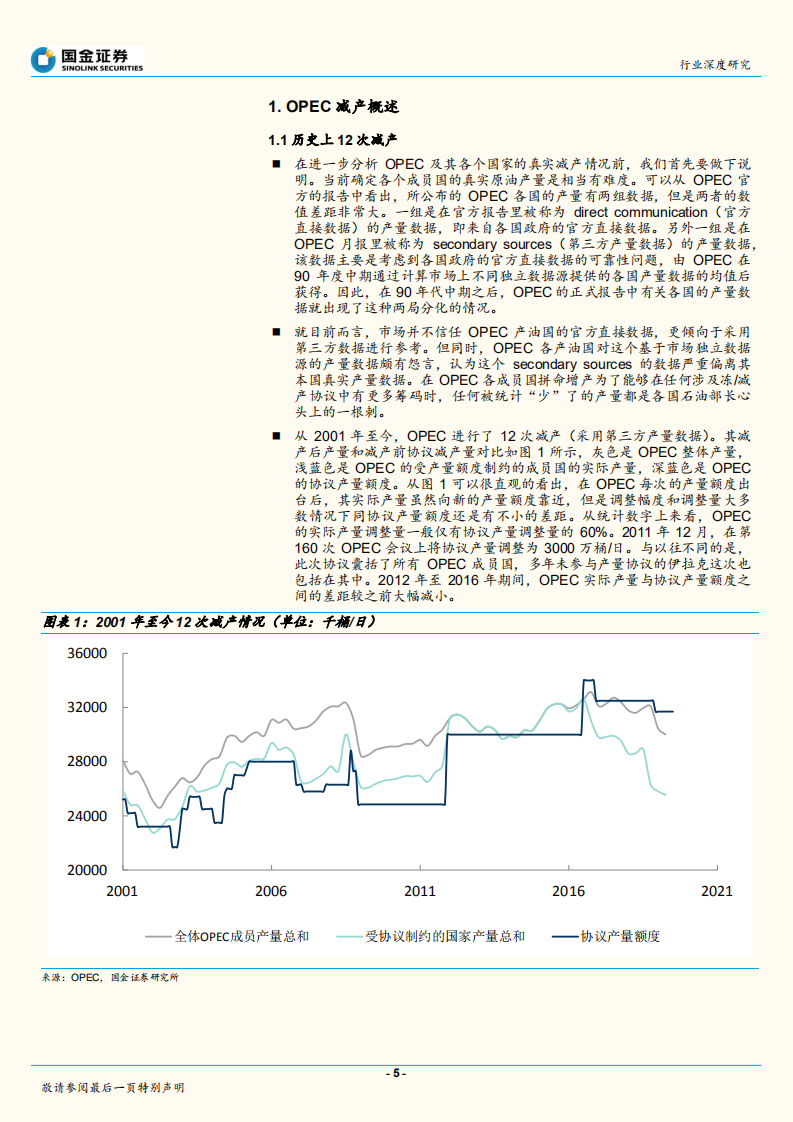 综合油气行业研究：OPEC：原油霸主陨落！非传统手段破局？.pdf 第5页