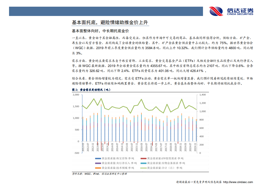 金属及新材料行业专题报告：疫情扰动加剧，利率趋势性下降，看好黄金中长期表现.pdf 第5页